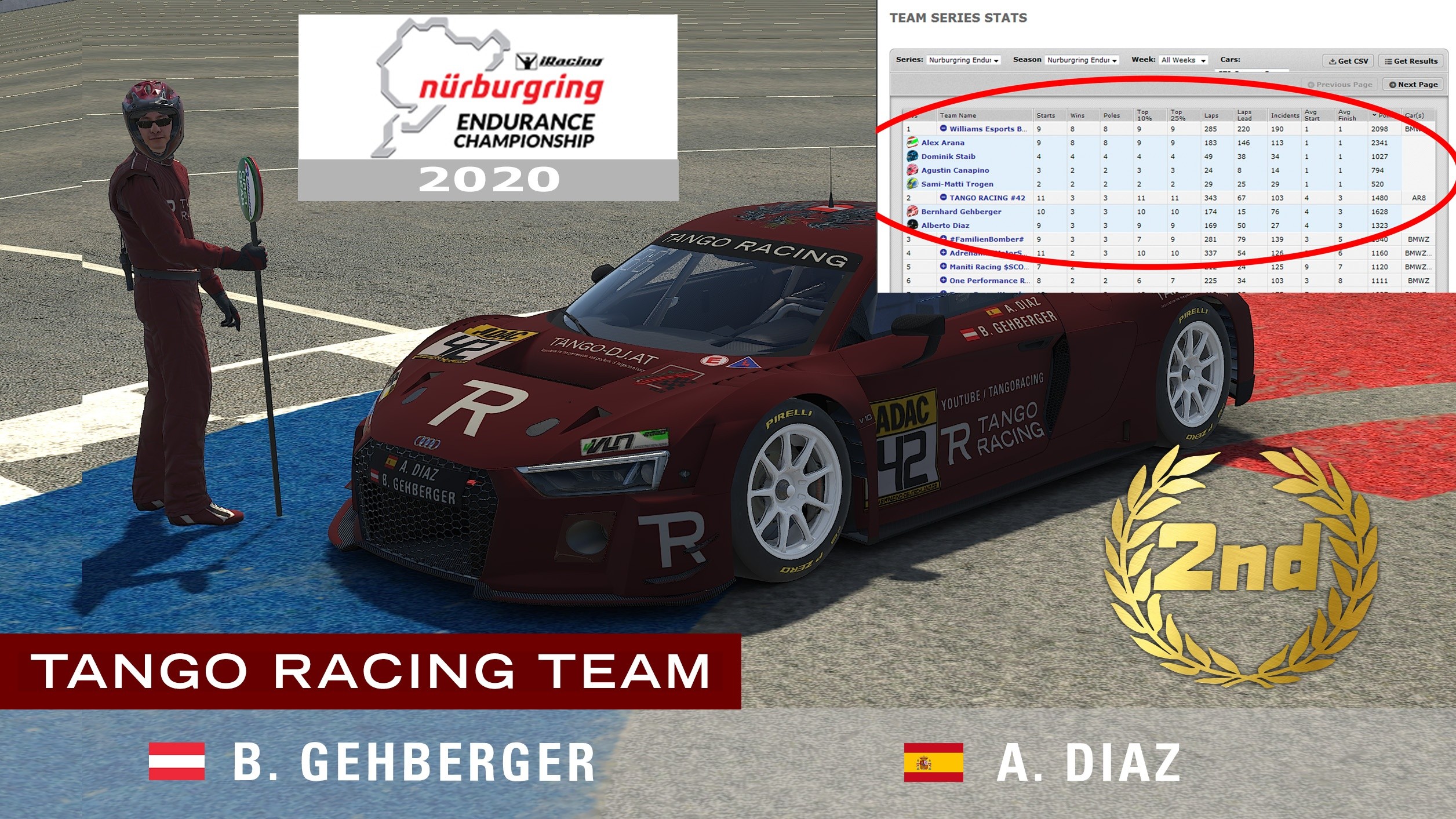 P2 for TANGO RACING #42 at the iRacing Nürburgring Endurance Championship 2020!